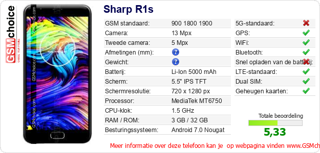 Sharp R1s Technische gegevens 