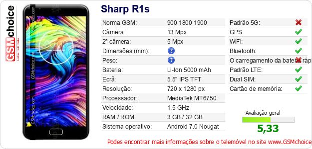 Sharp R1s Especificações técnicas do telemóvel 