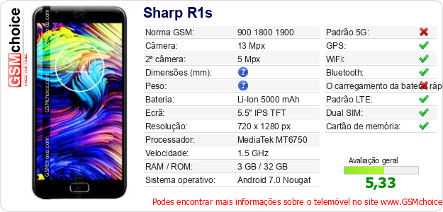 Sharp R1s Especificações técnicas do telemóvel 