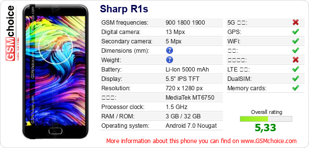 Sharp R1s 手机技术数据
