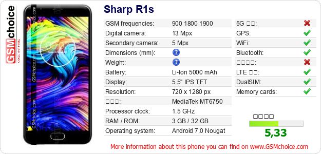 Sharp R1s 手機技術數據