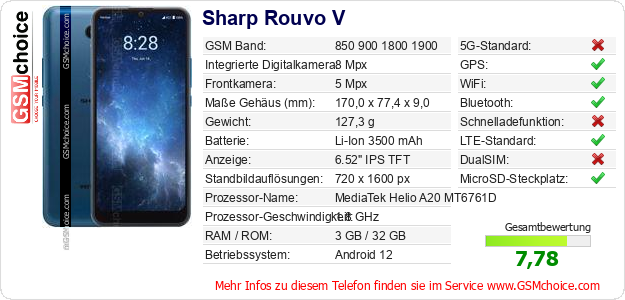 Sharp Rouvo V technische Daten Sharp Rouvo V technische Daten