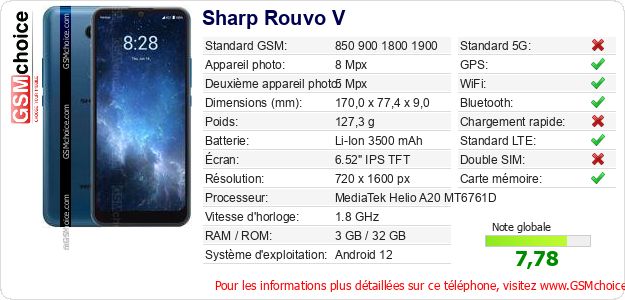 Sharp Rouvo V Fiche technique
