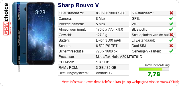 Sharp Rouvo V Technische gegevens Sharp Rouvo V Technische gegevens
