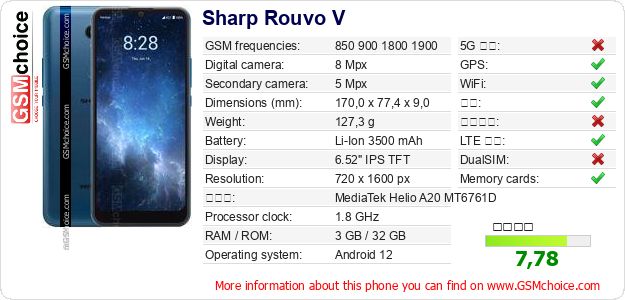 Sharp Rouvo V 手机技术数据