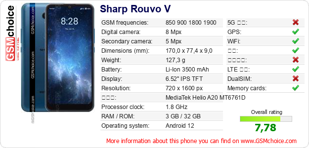 Sharp Rouvo V 手机技术数据