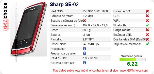 Sharp SE-02 Datos técnicos del móvil 