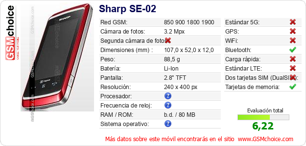 Sharp SE-02 Datos técnicos del móvil 