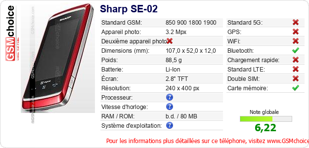 Sharp SE-02 Fiche technique