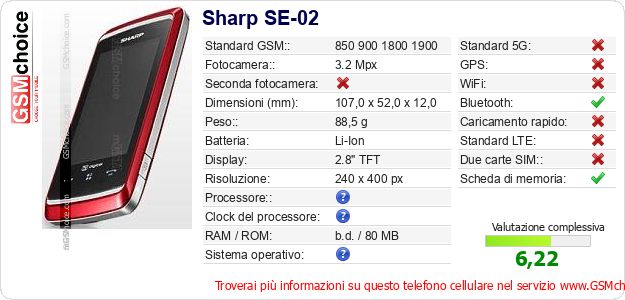 Sharp SE-02 Dati tecnici di telefono cellulare 
