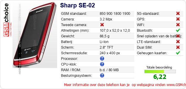 Sharp SE-02 Technische gegevens 