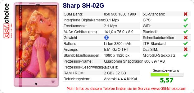 Sharp SH-02G technische Daten Sharp SH-02G technische Daten
