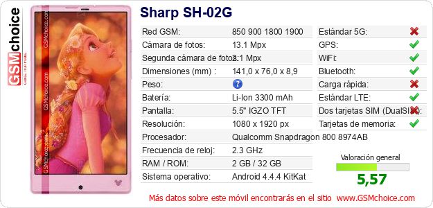 Sharp SH-02G Datos técnicos del móvil 