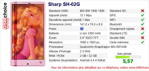 Sharp SH-02G Fiche technique