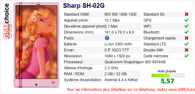 Sharp SH-02G Fiche technique