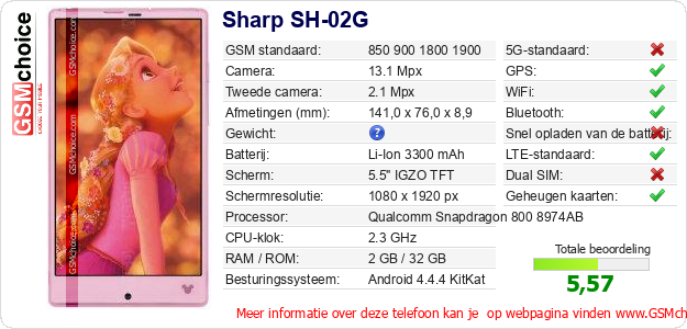 Sharp SH-02G Technische gegevens 