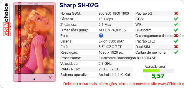 Sharp SH-02G Especificações técnicas do telemóvel 