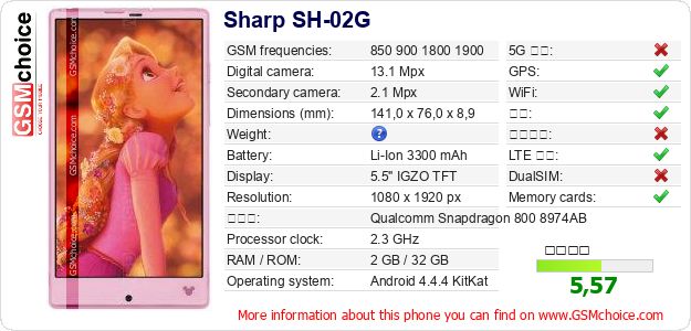 Sharp SH-02G 手机技术数据