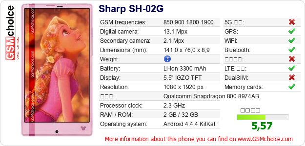 Sharp SH-02G 手機技術數據