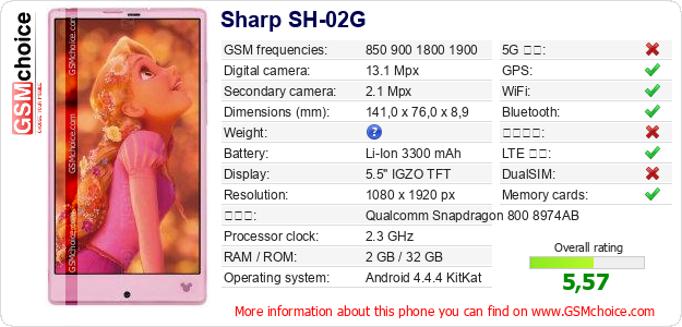 Sharp SH-02G 手機技術數據