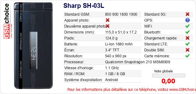 Sharp SH-03L Fiche technique