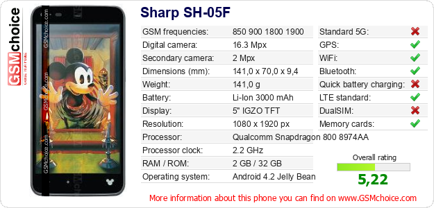 Sharp SH-05F technical specifications Sharp SH-05F technical specifications