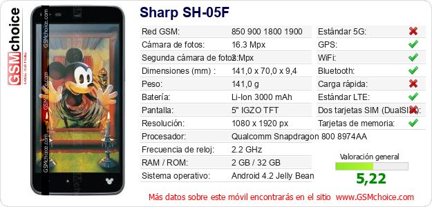 Sharp SH-05F Datos técnicos del móvil 