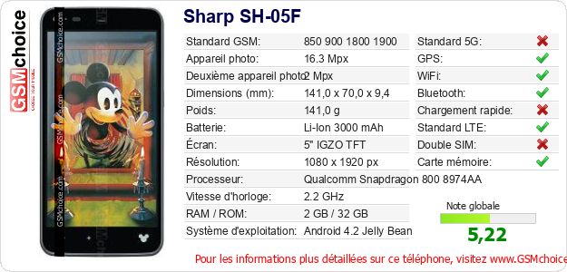Sharp SH-05F Fiche technique
