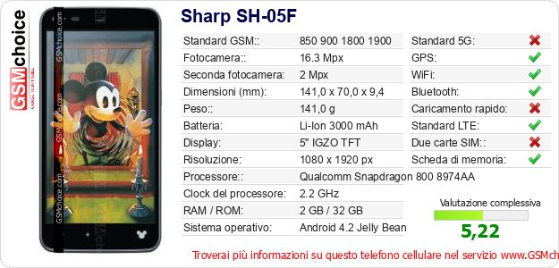 Sharp SH-05F Dati tecnici di telefono cellulare 