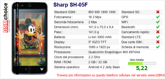 Sharp SH-05F Dati tecnici di telefono cellulare 