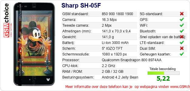 Sharp SH-05F Technische gegevens 