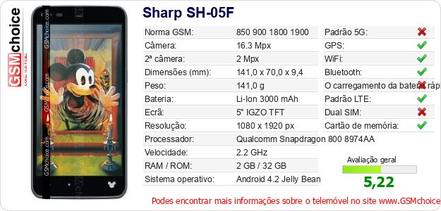 Sharp SH-05F Especificações técnicas do telemóvel 