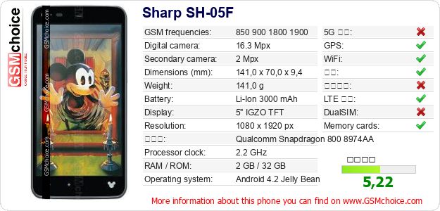 Sharp SH-05F 手机技术数据