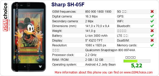 Sharp SH-05F 手機技術數據
