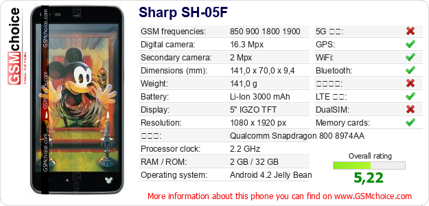 Sharp SH-05F 手機技術數據