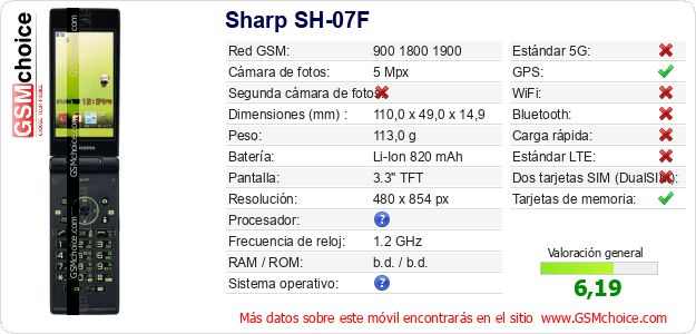 Sharp SH-07F Datos técnicos del móvil 