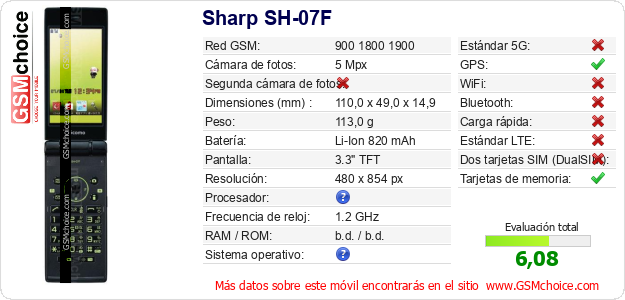 Sharp SH-07F Datos técnicos del móvil 