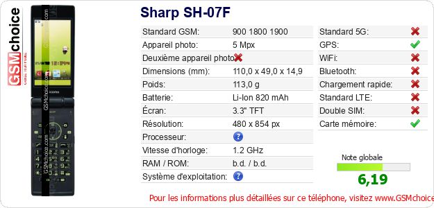 Sharp SH-07F Fiche technique