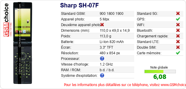 Sharp SH-07F Fiche technique