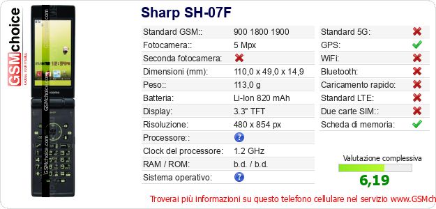 Sharp SH-07F Dati tecnici di telefono cellulare 