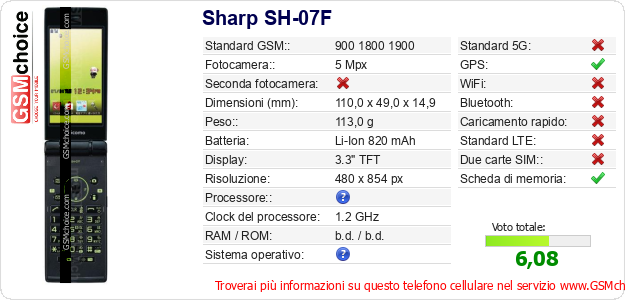 Sharp SH-07F Dati tecnici di telefono cellulare 