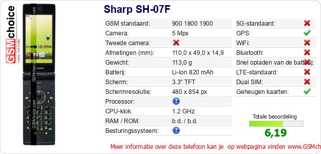 Sharp SH-07F Technische gegevens Sharp SH-07F Technische gegevens