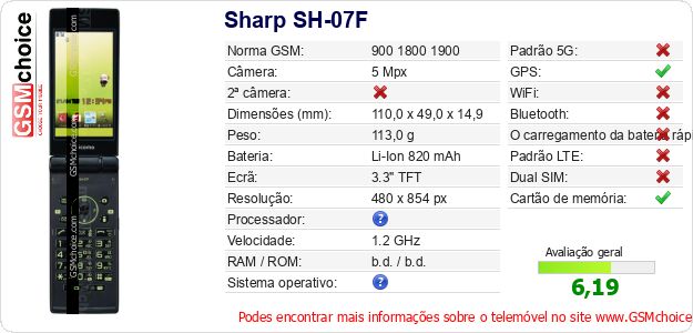 Sharp SH-07F Especificações técnicas do telemóvel 