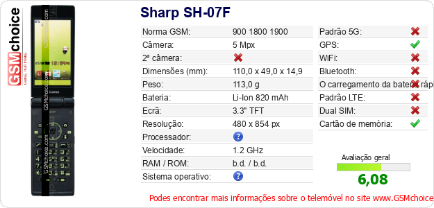 Sharp SH-07F Especificações técnicas do telemóvel 