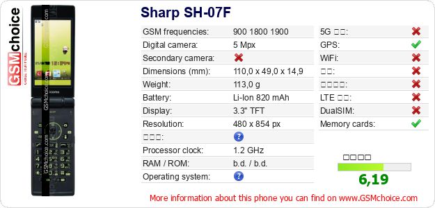 Sharp SH-07F 手机技术数据