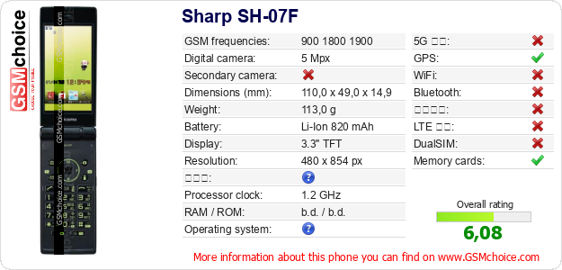 Sharp SH-07F 手機技術數據