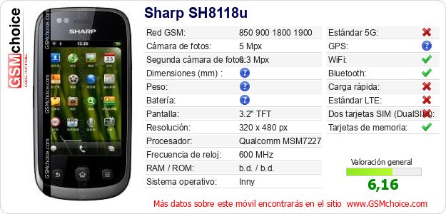 Sharp SH8118u Datos técnicos del móvil 