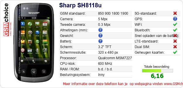 Sharp SH8118u Technische gegevens 
