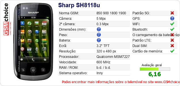 Sharp SH8118u Especificações técnicas do telemóvel Sharp SH8118u Especificações técnicas do telemóvel