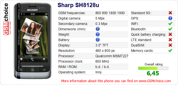 Sharp SH8128u technical specifications Sharp SH8128u technical specifications